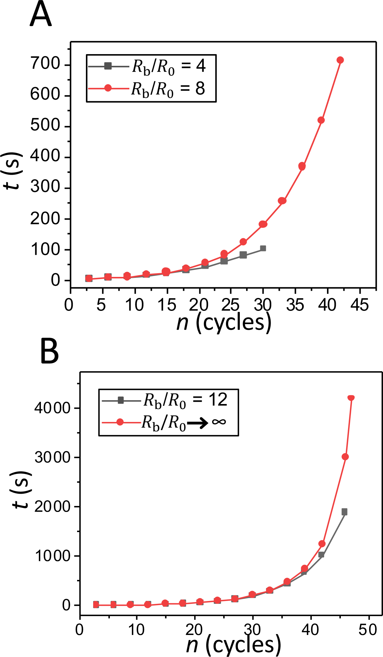 Figure 5: