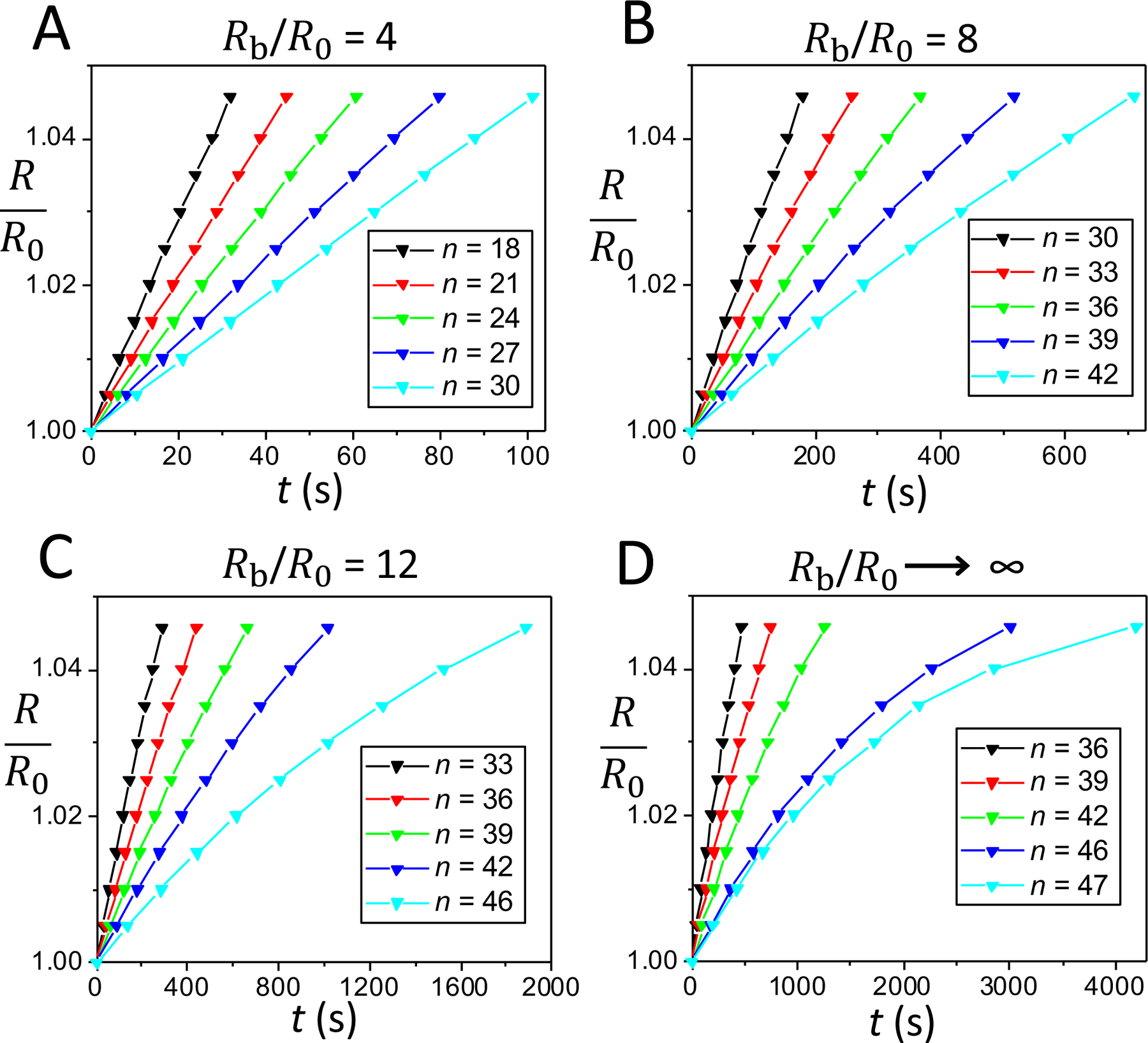 Figure 3: