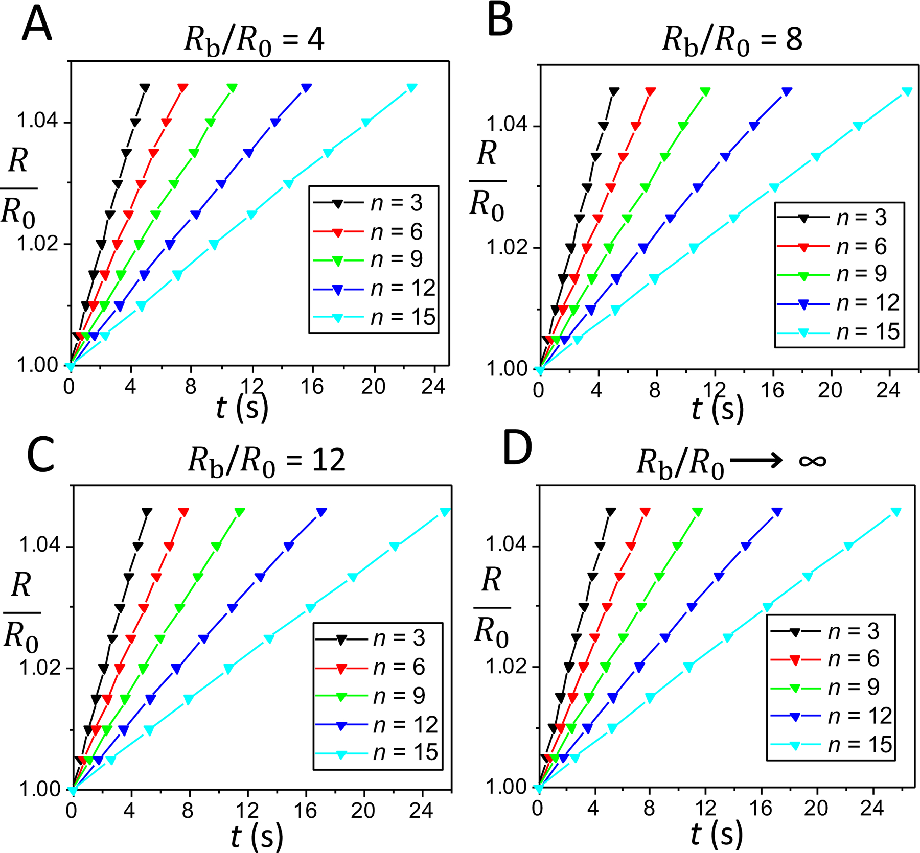 Figure 2: