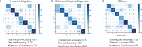 Figure 3—figure supplement 4.