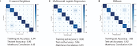 Figure 3—figure supplement 3.