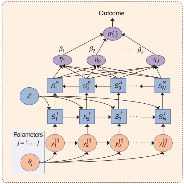 FIGURE 3