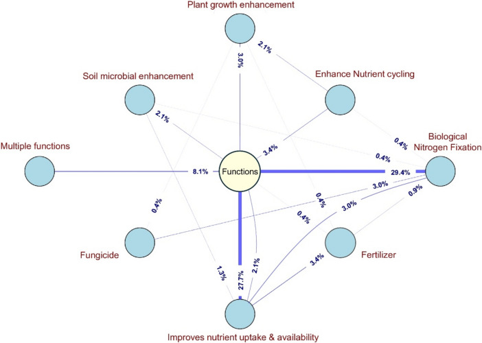 Fig. 5