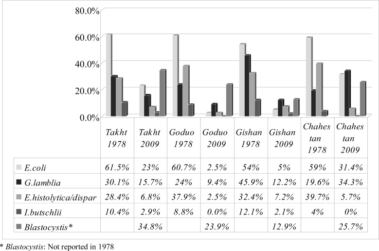 Fig. 2: