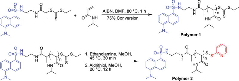 Scheme 2