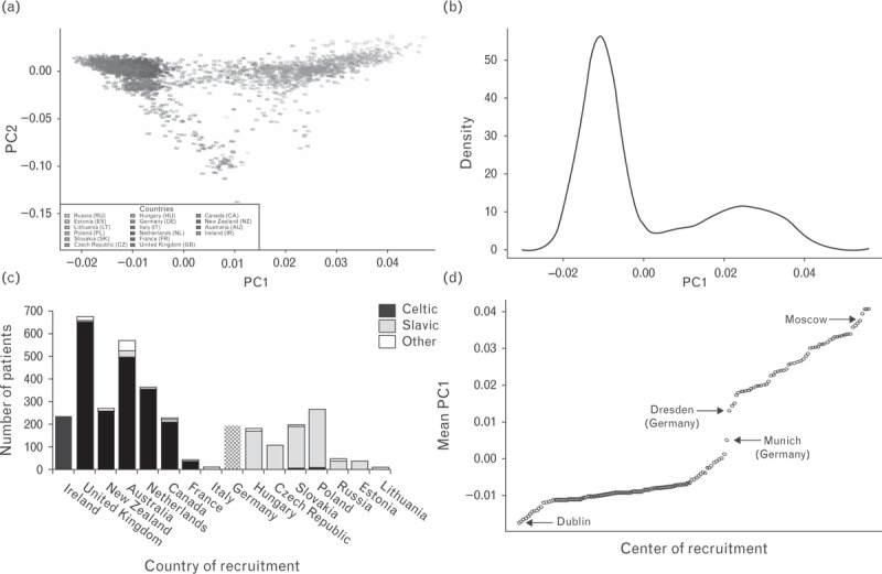 FIGURE 1