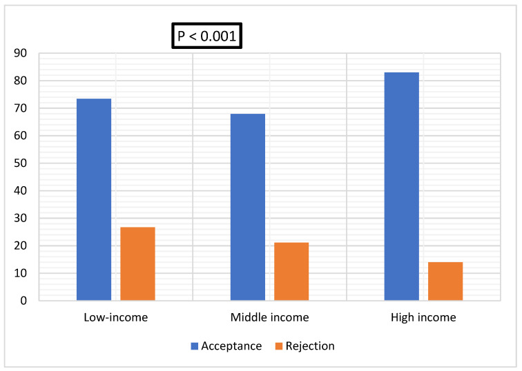 Acceptance of COVID-19 Vaccine Booster Doses Using the Health Belief ...