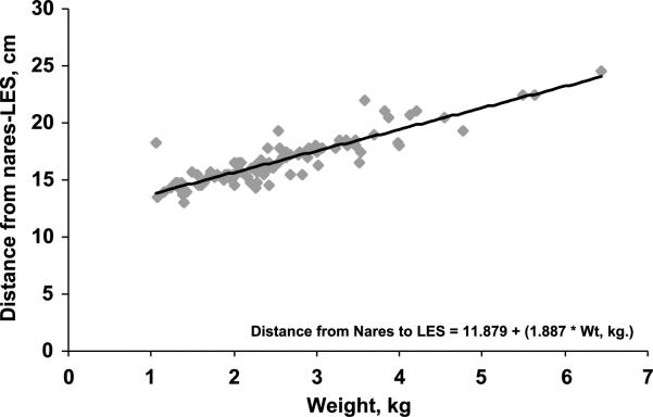 FIG. 3