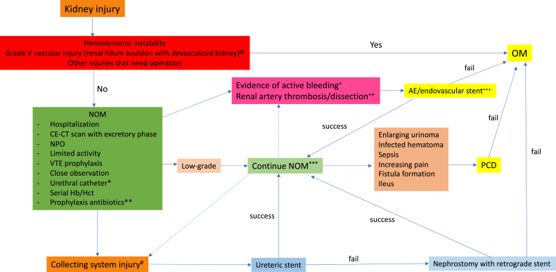 Fig. 3