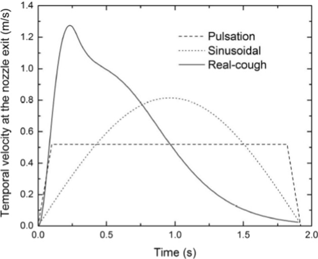 Fig. 10