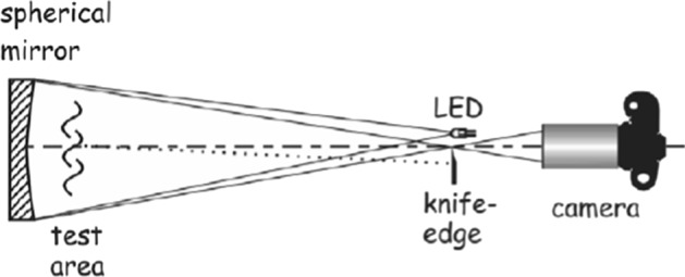 Fig. 15