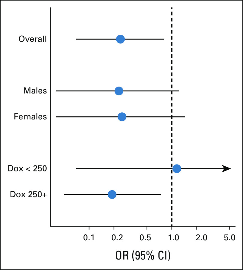 FIG 1.