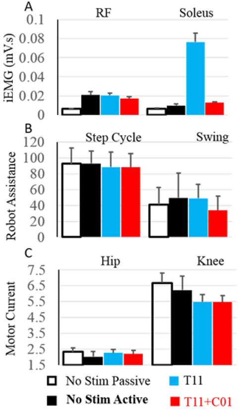 Figure 2: