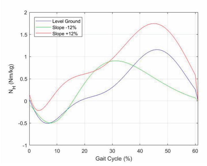 Figure 13