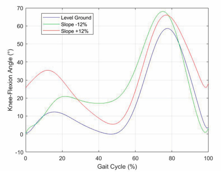 Figure 12