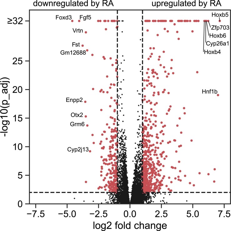 Extended Data Fig. 5