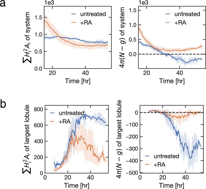 Extended Data Fig. 4