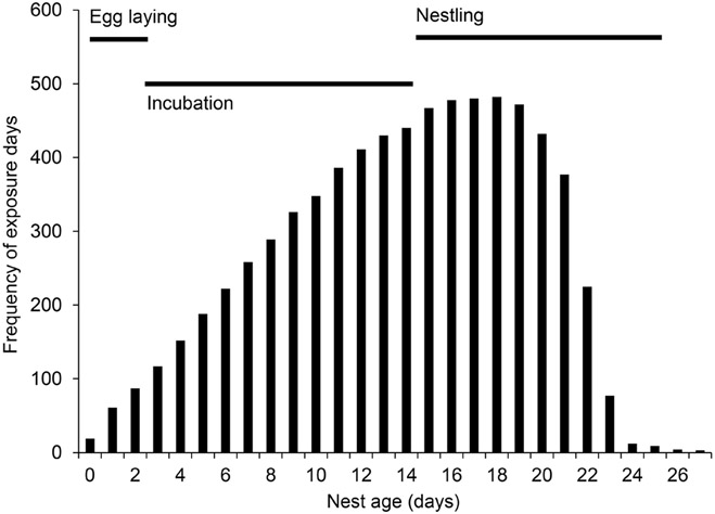 APPENDIX FIGURE 5.