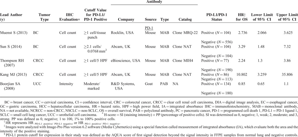 graphic file with name medi-94-e515-g003.jpg