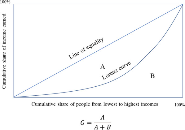 Fig.2