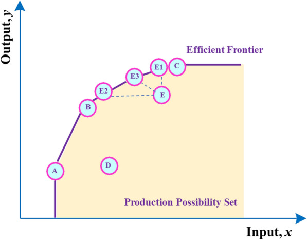 Fig.3