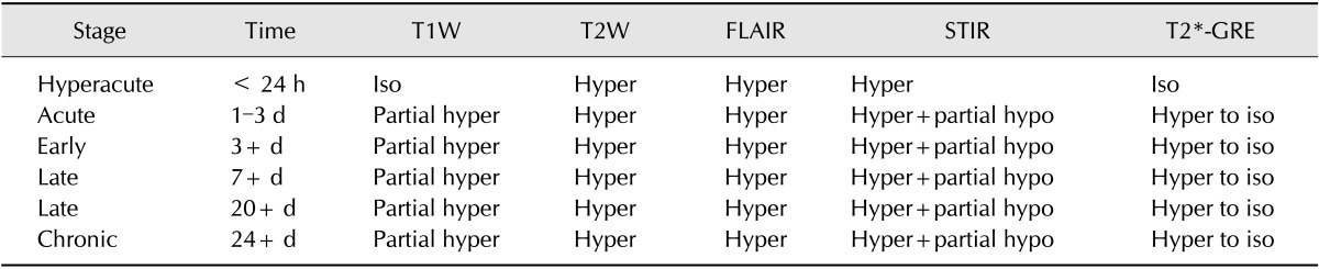 graphic file with name jvs-17-103-i002.jpg