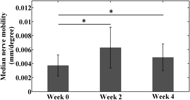 Figure 4