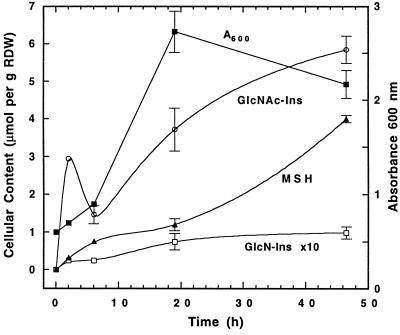 FIG. 4