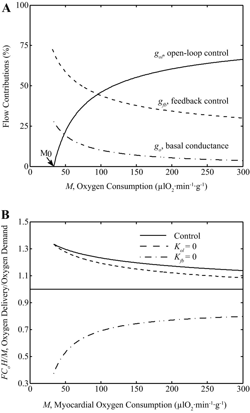 Fig. 12.