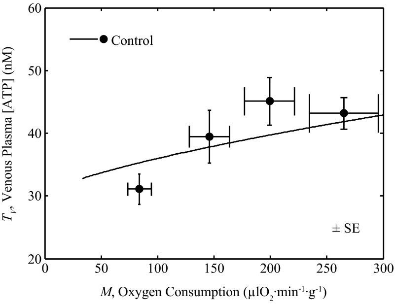 Fig. 8.