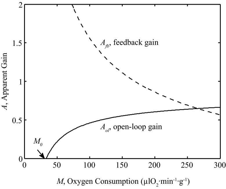 Fig. 13.