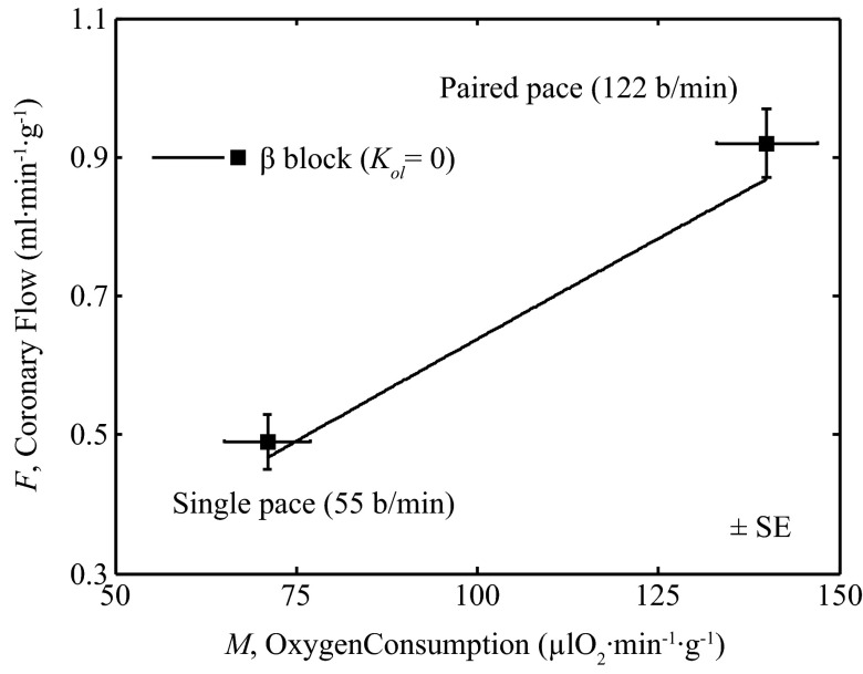 Fig. 9.