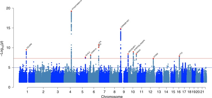 Fig. 2