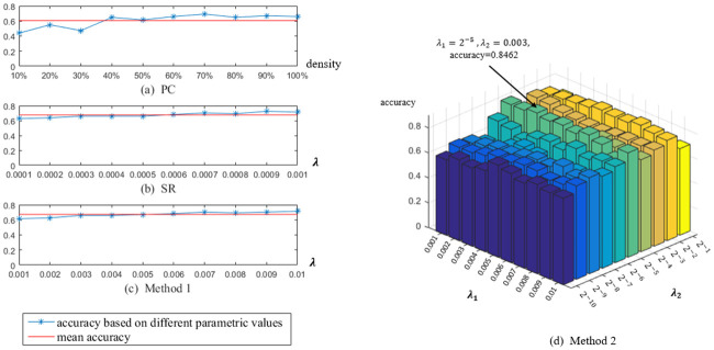 Fig 4