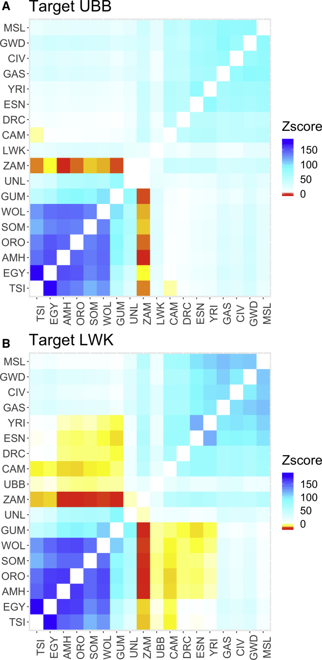 Figure 4