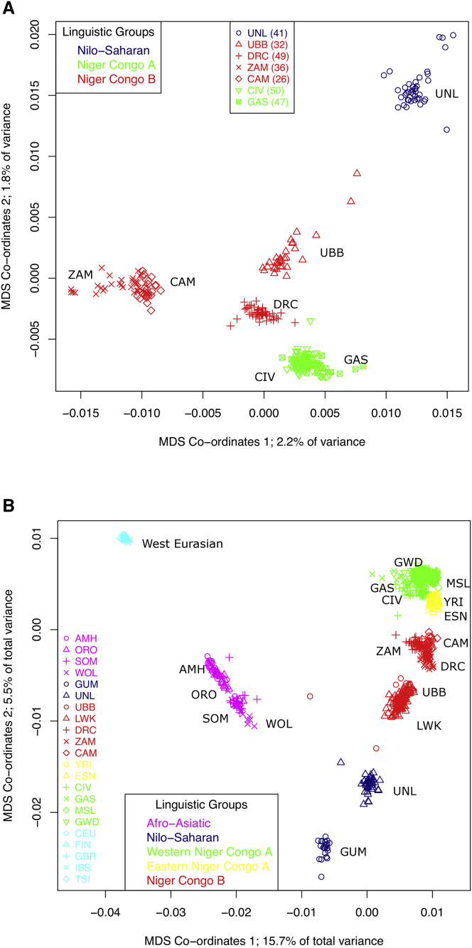 Figure 2