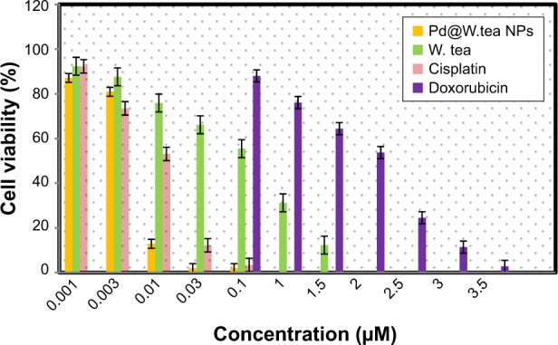 Figure 9