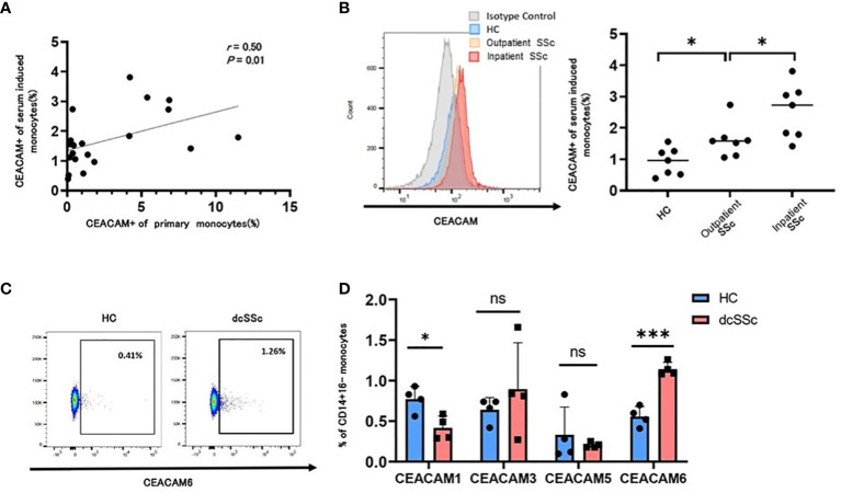 Figure 4