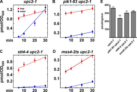 Figure 6.