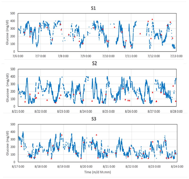 Fig. 3