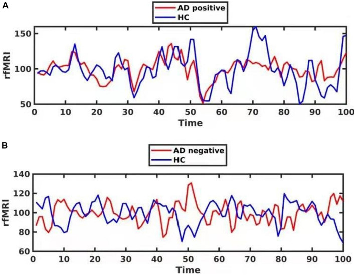 FIGURE 3