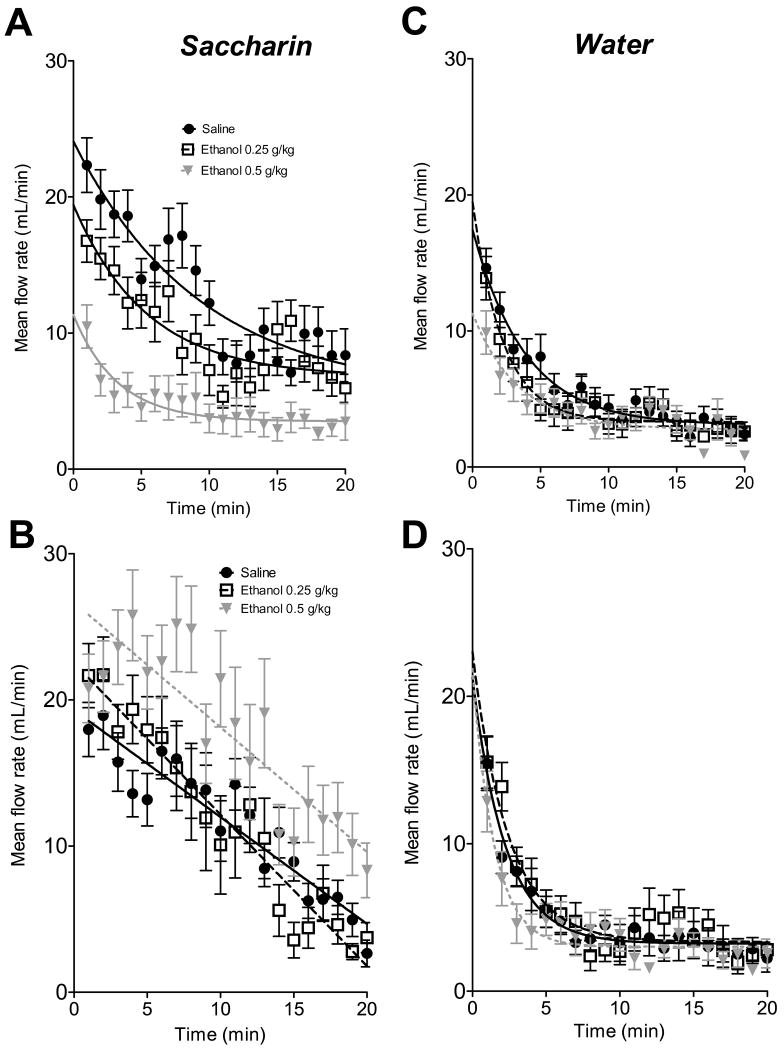 Fig.3