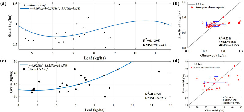 Figure 10