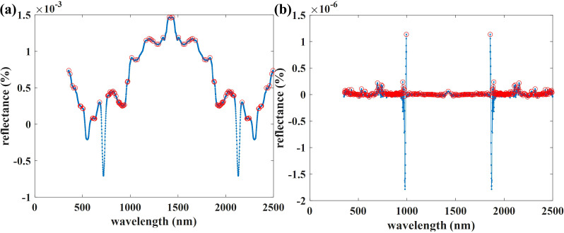 Figure 13