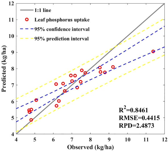 Figure 9