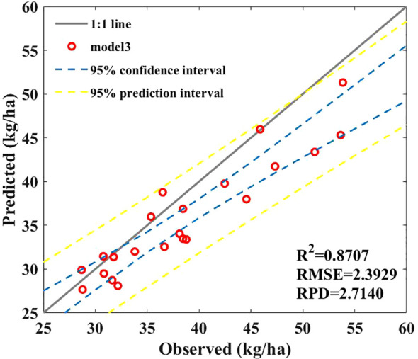 Figure 12