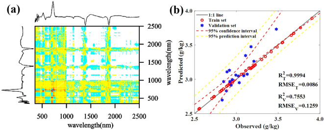 Figure 5