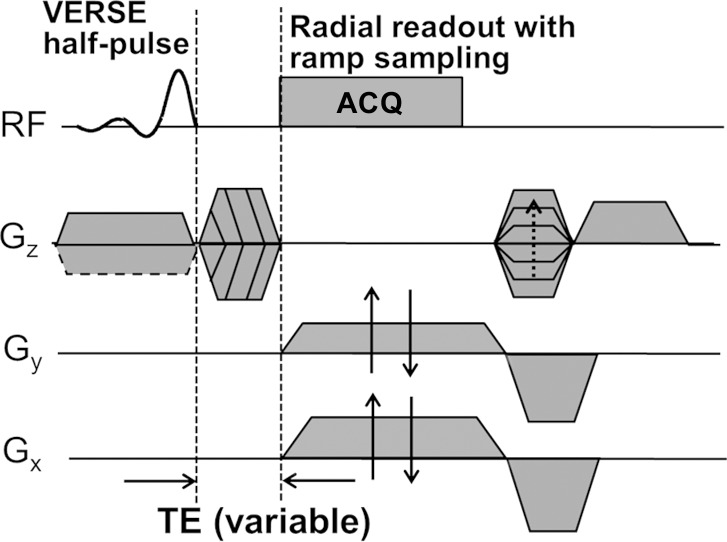 Figure 1a: