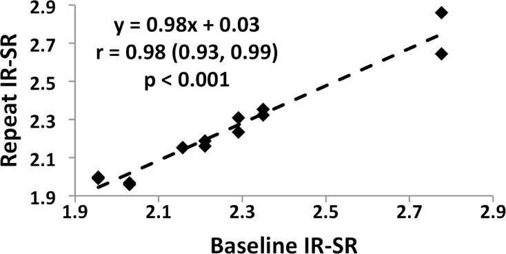 Figure 6a: