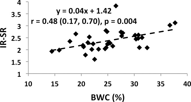 Figure 4e: